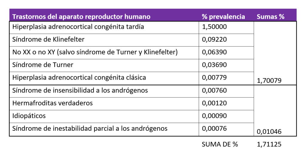 tabla_prevalencia_intesex-cmp